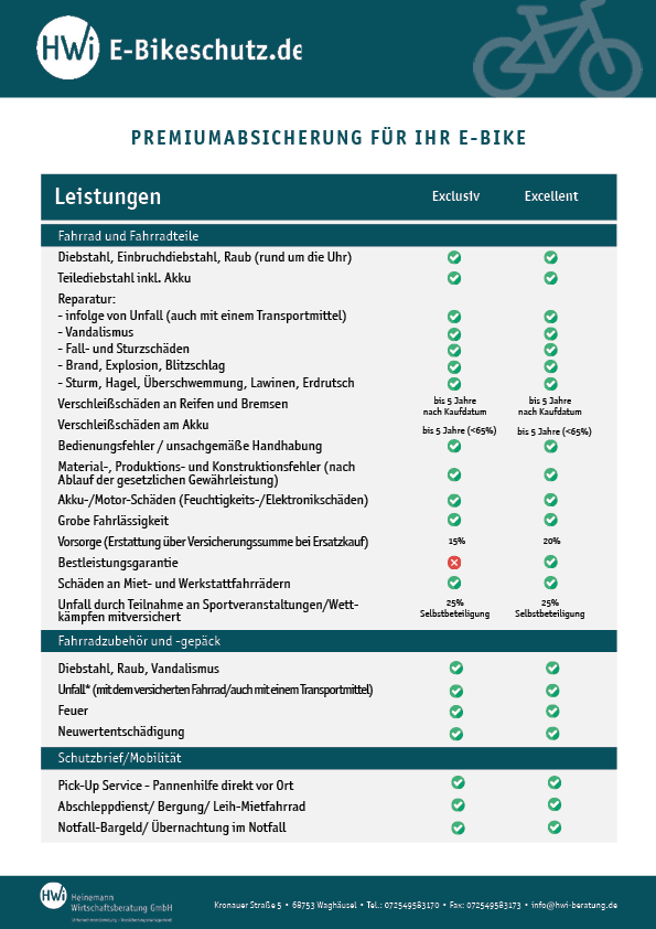 Leistungen der E-Bike Versicherung